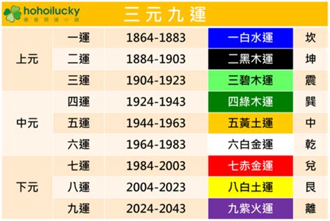 2024 離火|未來20年走「九紫離火運」興旺行業曝光 2024「8生肖」運勢銳。